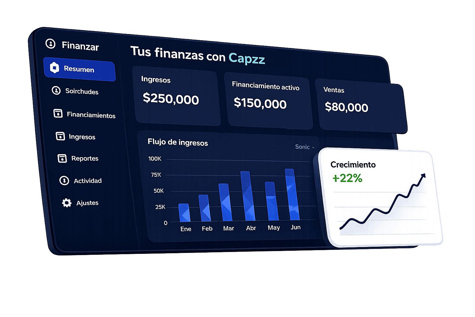 Dashboard de evaluación financiera